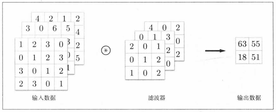 三维卷积